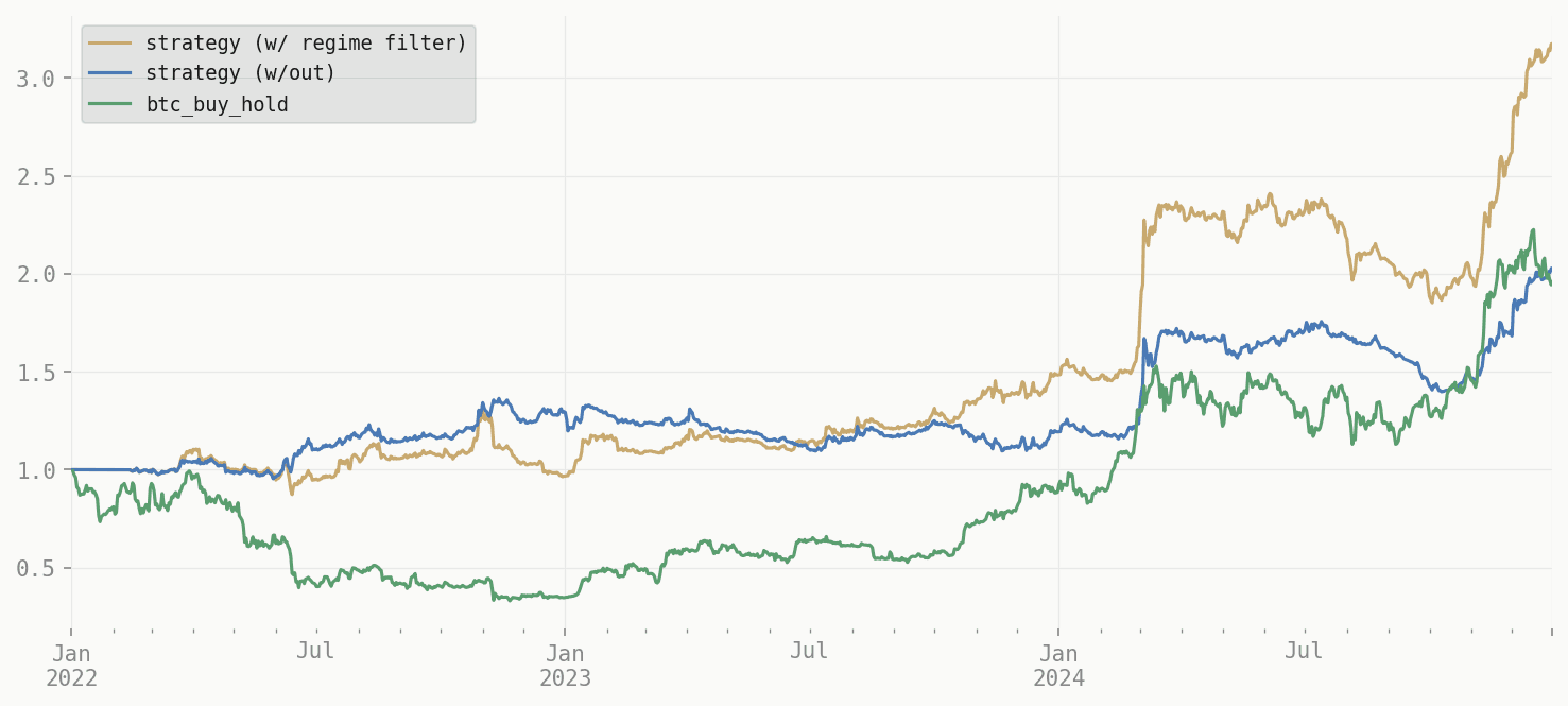Equity curve — actual backtest output